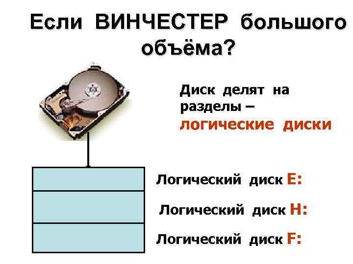 Выберите лишнее слово сканер дискета флеш память винчестер лазерный диск