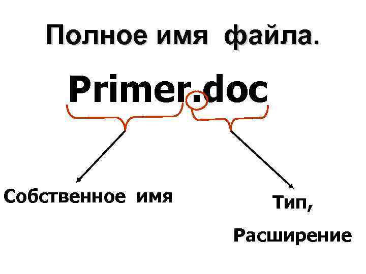 Тип файла можно определить зная его