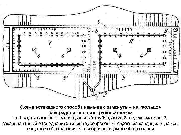 Схема эстакадного способа намыва с замкнутым на «кольцо» распределительным трубопроводом I и II–карты намыва;