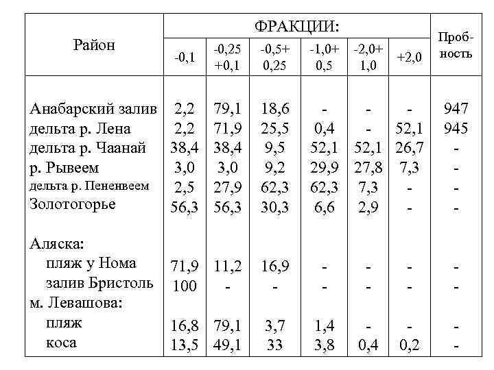 ФРАКЦИИ: Район -0, 1 -0, 25 +0, 1 -0, 5+ 0, 25 -1, 0+