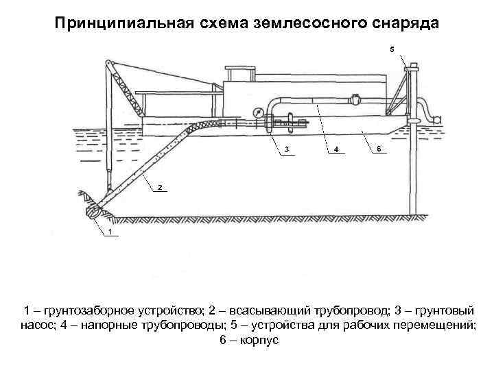 Грунтовый насос схема