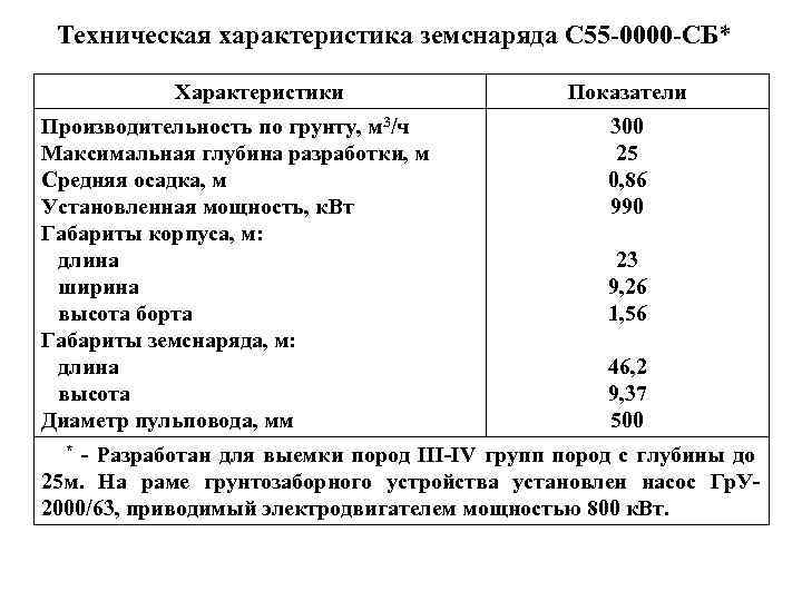 Техническая характеристика земснаряда С 55 -0000 -СБ* Характеристики Производительность по грунту, м 3/ч Максимальная