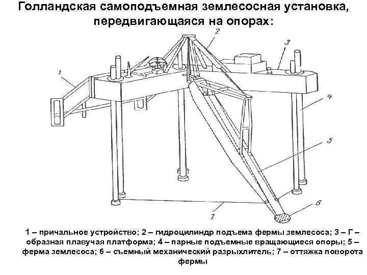 Голландская самоподъемная землесосная установка, передвигающаяся на опорах: 1 – причальное устройство; 2 – гидроцилиндр