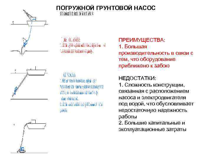 ПОГРУЖНОЙ ГРУНТОВОЙ НАСОС ПРЕИМУЩЕСТВА: 1. Большая производительность в связи с тем, что оборудование приближено