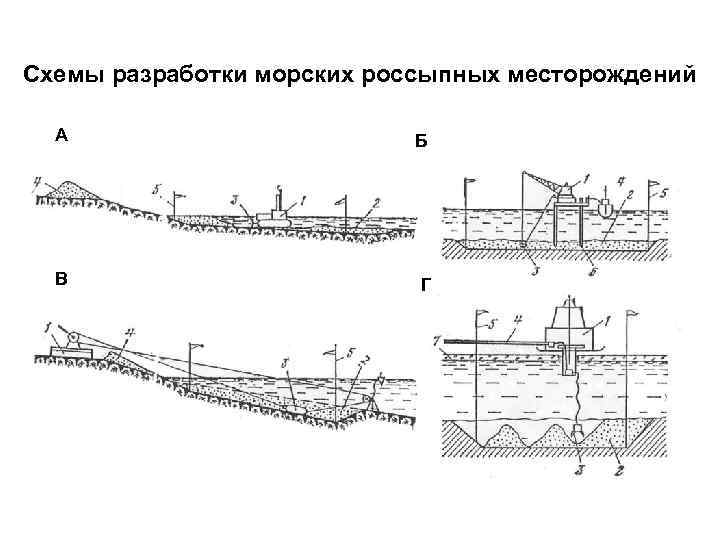 Технологическая схема разработки месторождения