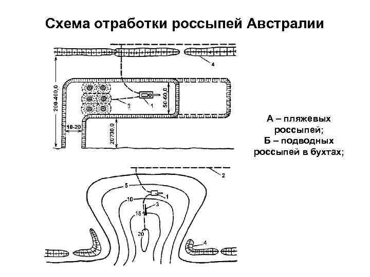 Схема отработки россыпей Австралии А – пляжевых россыпей; Б – подводных россыпей в бухтах;