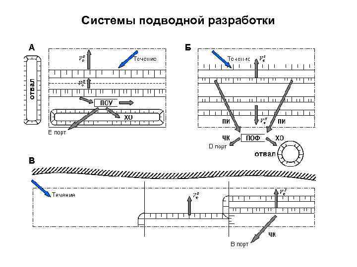 Системы подводной разработки 