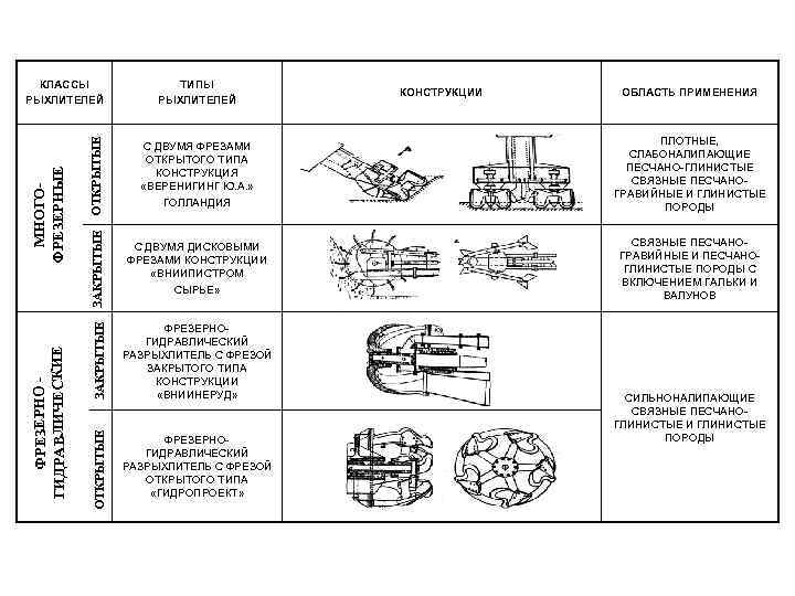 ОТКРЫТЫЕ С ДВУМЯ ФРЕЗАМИ ОТКРЫТОГО ТИПА КОНСТРУКЦИЯ «ВЕРЕНИГИНГ Ю. А. » ГОЛЛАНДИЯ ЗАКРЫТЫЕ С