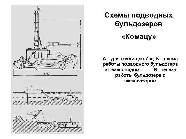 Схемы подводных бульдозеров «Комацу» А – для глубин до 7 м; Б – схема