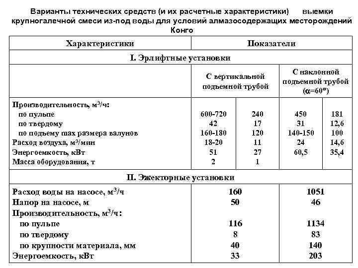 Варианты технических средств (и их расчетные характеристики) выемки крупногалечной смеси из-под воды для условий