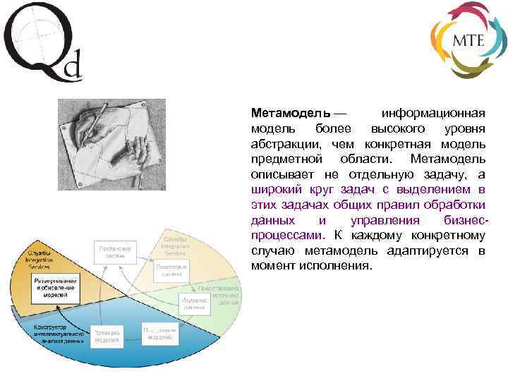 Метамодель — информационная модель более высокого уровня абстракции, чем конкретная модель предметной области. Метамодель