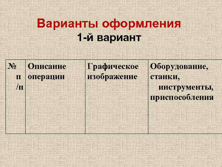 Варианты оформления 1 -й вариант № Описание п операции /п Графическое изображение Оборудование, станки,