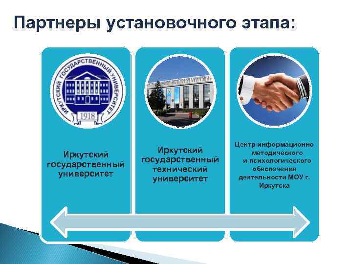 Партнеры установочного этапа: Иркутский государственный университет Иркутский государственный технический университет Центр информационно методического и