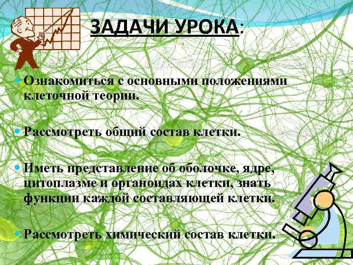 ЗАДАЧИ УРОКА: Ознакомиться с основными положениями клеточной теории. Рассмотреть общий состав клетки. Иметь представление