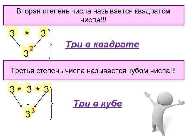 План урока квадрат и куб числа 5 класс