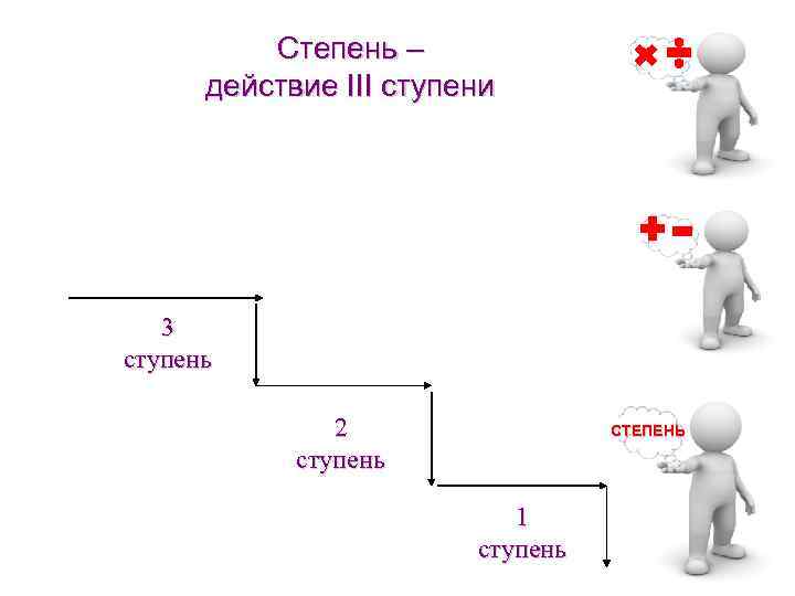 Степень – действие III ступени 3 ступень 2 ступень СТЕПЕНЬ 1 ступень 