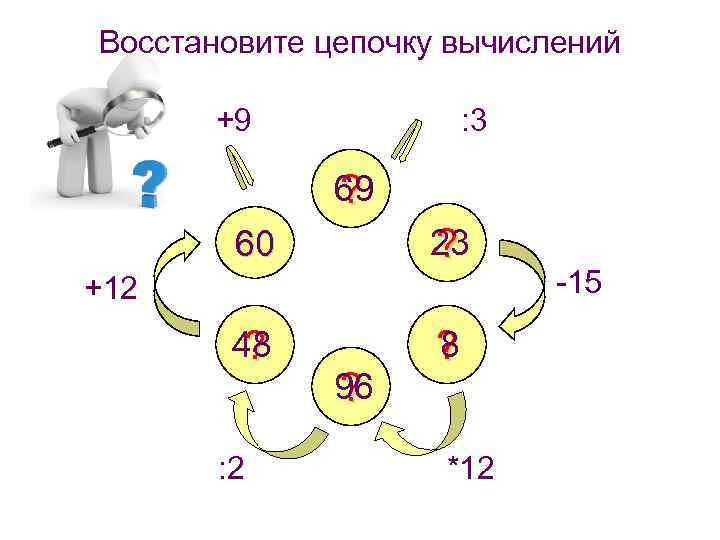 Восстановите цепочку вычислений +9 : 3 69 ? 60 23 ? 48 ? +12