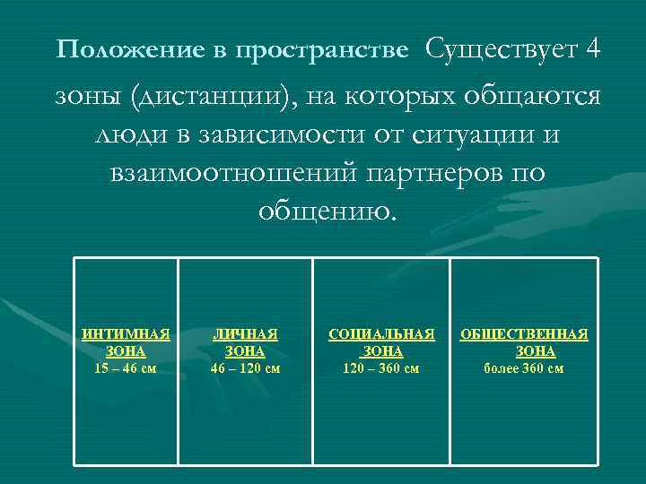 Положение в пространстве Существует 4 зоны (дистанции), на которых общаются люди в зависимости от