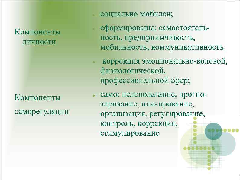 ● Компоненты личности ● ● Компоненты саморегуляции ● социально мобилен; сформированы: самостоятельность, предприимчивость, мобильность,