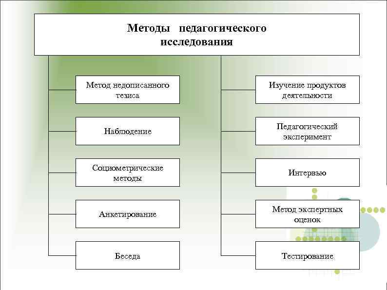 Методы педагогического исследования презентация