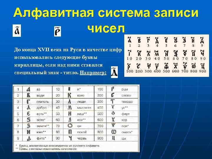 Алфавитная система записи чисел До конца XVII века на Руси в качестве цифр использовались