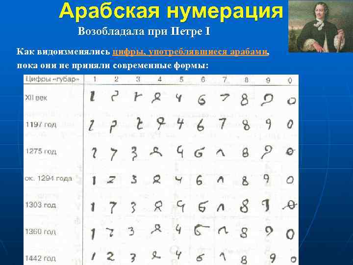 Арабская нумерация Возобладала при Петре I Как видоизменялись цифры, употреблявшиеся арабами, пока они не