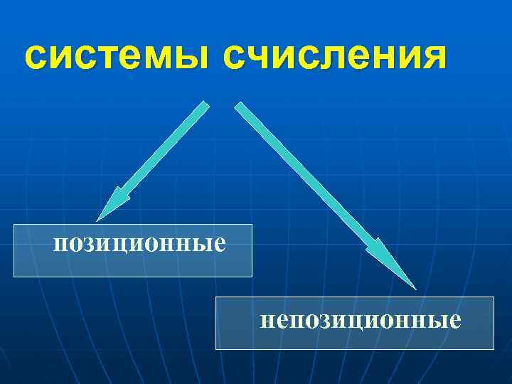 системы счисления позиционные непозиционные 