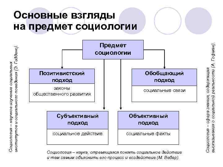 Подходы к социологическому изучению