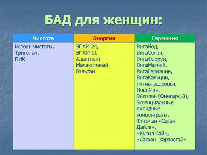 БАД для женщин: Чистота Истоки чистоты, Тригельм, ПИК Энергия ЭПАМ 24, ЭПАМ-11 Адаптовит Малахитовый