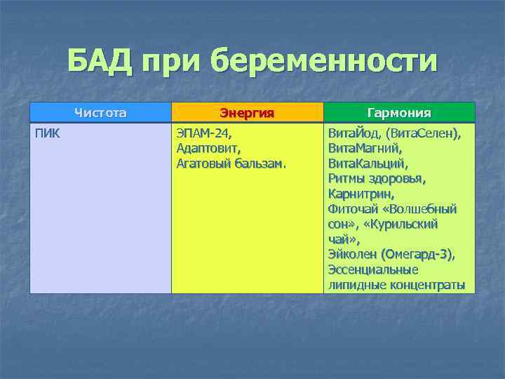 БАД при беременности Чистота ПИК Энергия ЭПАМ-24, Адаптовит, Агатовый бальзам. Гармония Вита. Йод, (Вита.