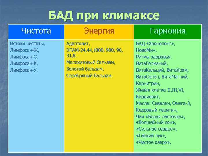БАД при климаксе Чистота Истоки чистоты, Лимфосан-Ж, Лимфосан-С, Лимфосан-К, Лимфосан-У. Энергия Адаптовит, ЭПАМ-24, 44,