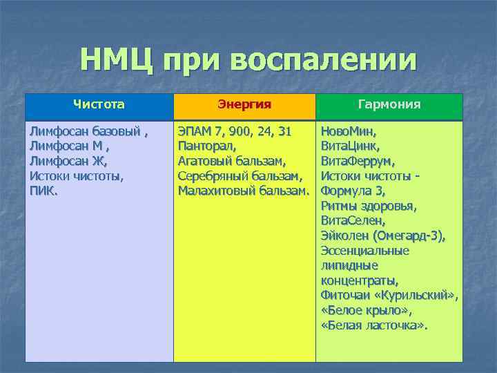НМЦ при воспалении Чистота Лимфосан базовый , Лимфосан М , Лимфосан Ж, Истоки чистоты,