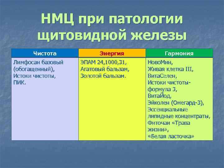 НМЦ при патологии щитовидной железы Чистота Лимфосан базовый (обогащенный), Истоки чистоты, ПИК. Энергия ЭПАМ