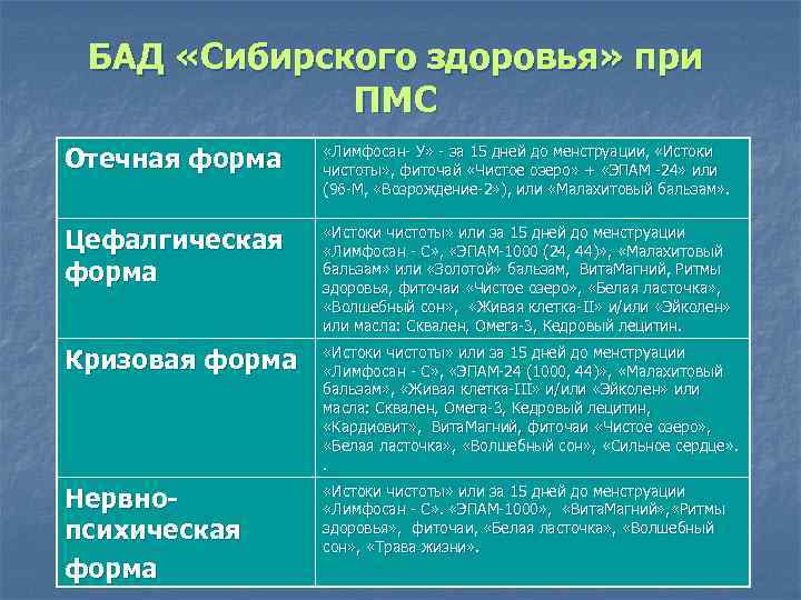 БАД «Сибирского здоровья» при ПМС Отечная форма «Лимфосан- У» - за 15 дней до
