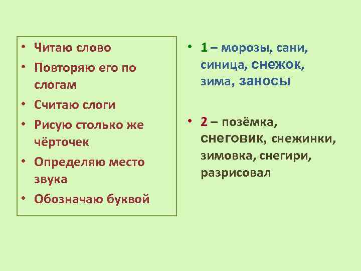  • • • Читаю слово Повторяю его по слогам Считаю слоги Рисую столько