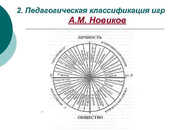 2. Педагогическая классификация игр А. М. Новиков 