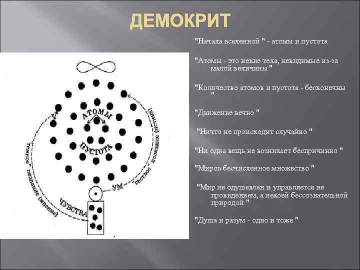 ДЕМОКРИТ 