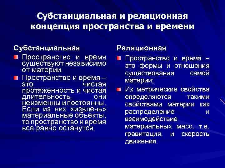 Концепция пространства и времени