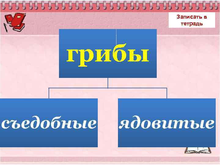 Записать в тетрадь грибы съедобные ядовитые 