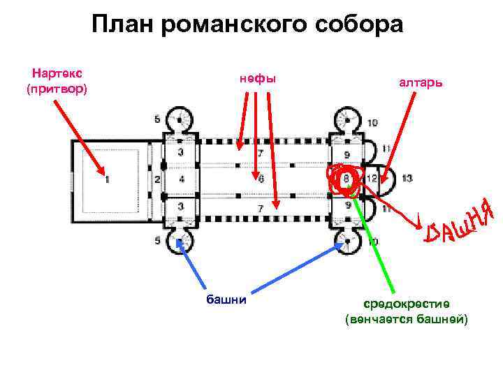 Нартекс в архитектуре