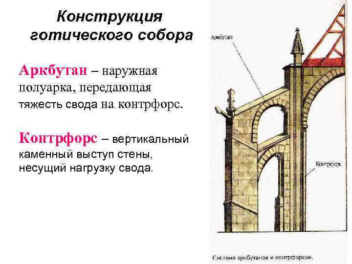 Контрфорс. Аркбутаны и контрфорсы готического собора. КОНТРФОРС И Аркбутан в готической архитектуре. Система аркбутанов и контрфорсов. Схема готического собора контрфорсы.