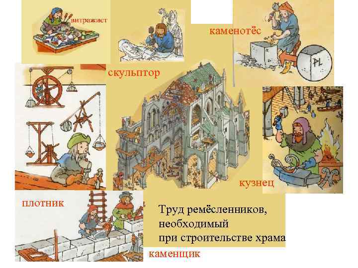 каменотёс скульптор кузнец плотник Труд ремёсленников, необходимый при строительстве храма каменщик 