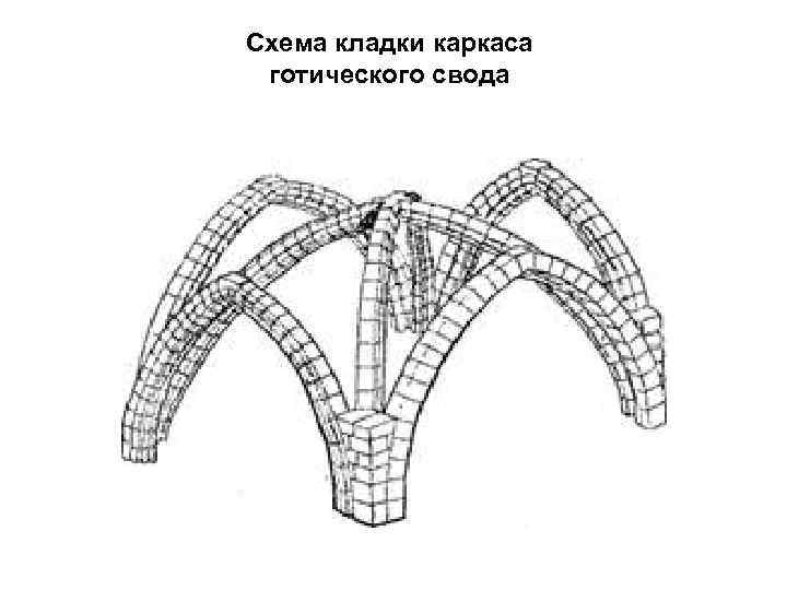 Схема кладки каркаса готического свода 