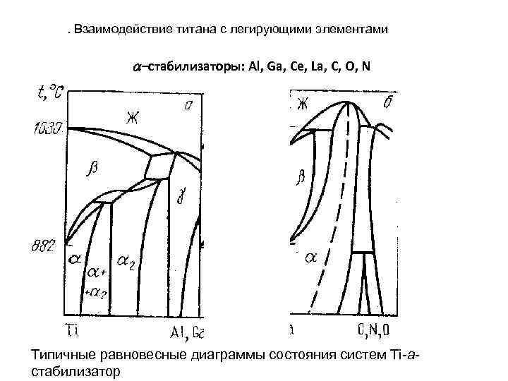 Легирующие элементы титана