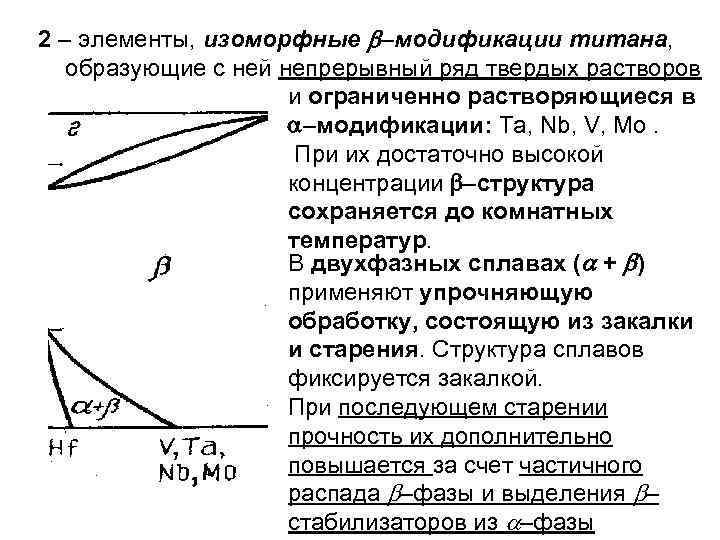 2 – элементы, изоморфные –модификации титана, образующие с ней непрерывный ряд твердых растворов и