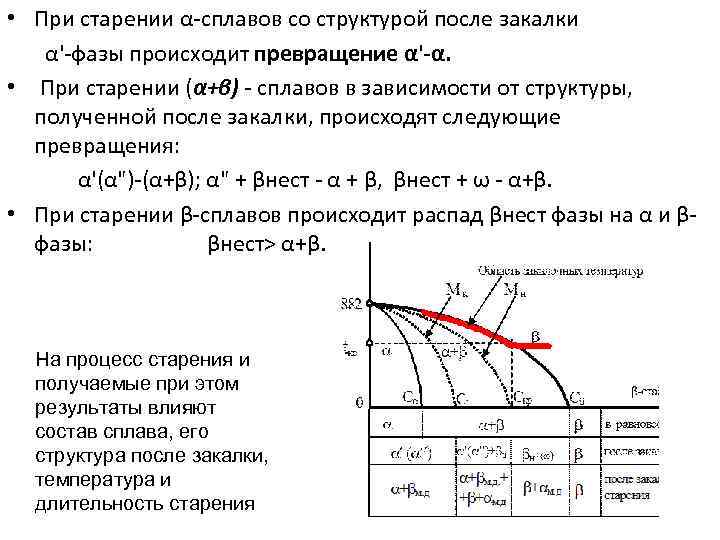  • При старении α-сплавов со структурой после закалки α'-фазы происходит превращение α'-α. •