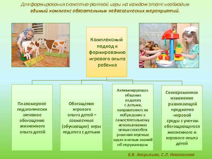 Для формирования сюжетно-ролевой игры на каждом этапе необходим единый комплекс обязательных педагогических мероприятий. Комплексный