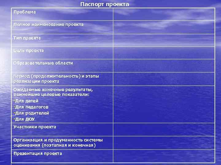Паспорт проекта Проблема Полное наименование проекта Тип проекта Цель проекта Образовательные области Период (продолжительность)