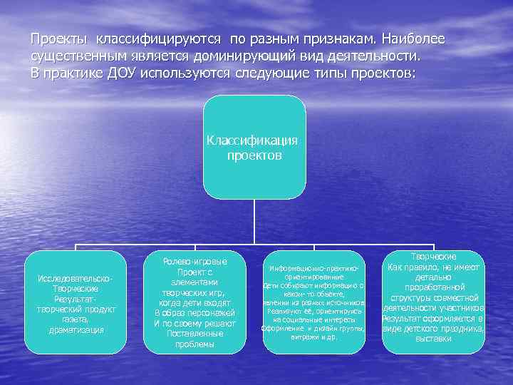 Проекты классифицируются по разным признакам. Наиболее существенным является доминирующий вид деятельности. В практике ДОУ