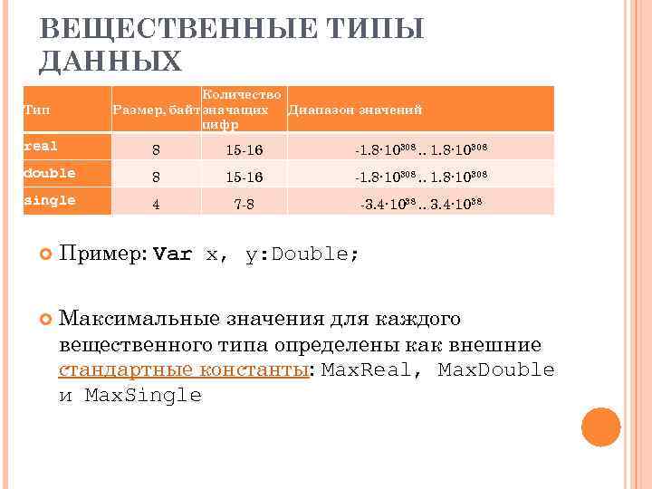 ВЕЩЕСТВЕННЫЕ ТИПЫ ДАННЫХ Количество Размер, байт значащих Диапазон значений цифр Тип real 8 15